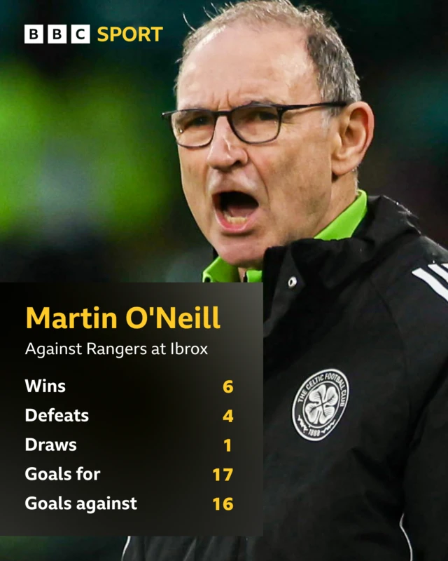 Martin O'Neill