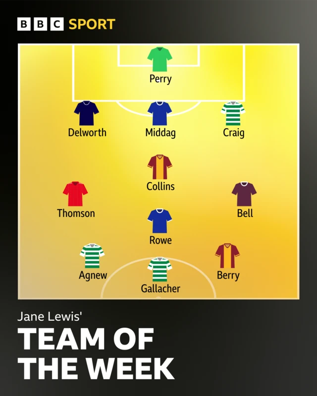 Team of the week