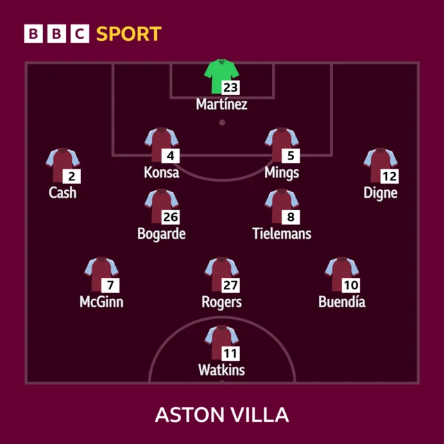 Aston Villa line-up graphic