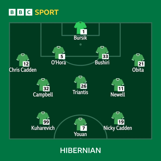 Hibs XI