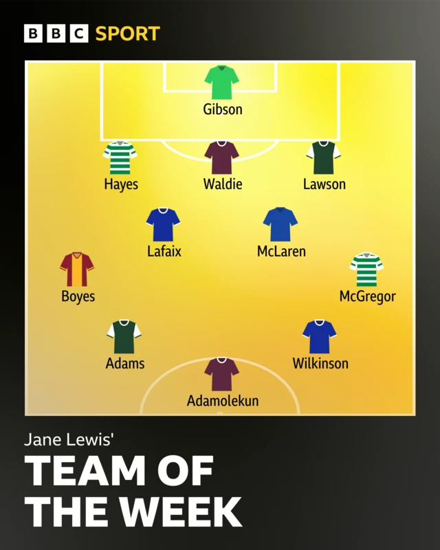 SWPL TOTW