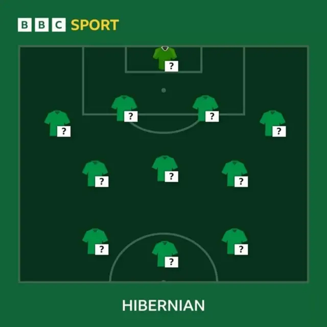 Hibernian team selector graphic