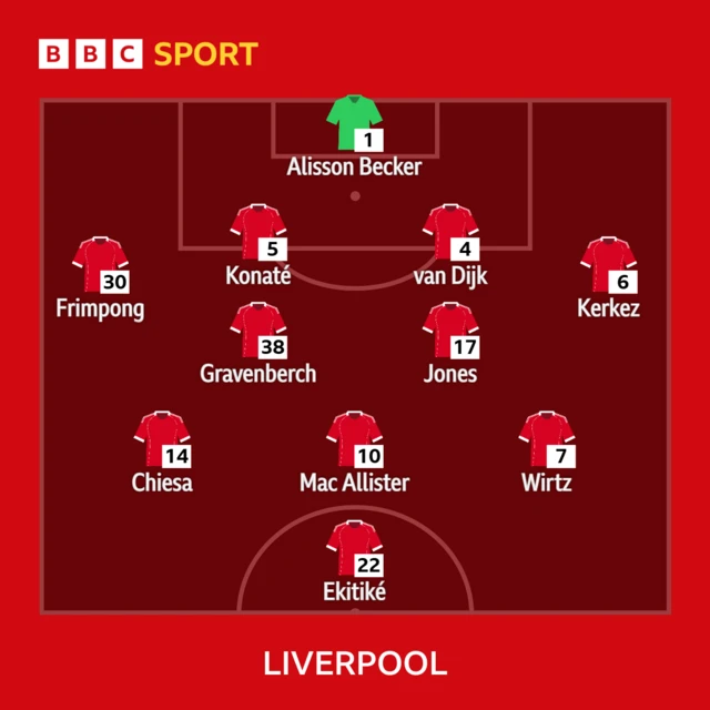 Liverpool line-up graphic