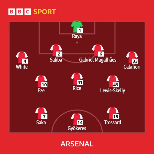 Arsenal XI
