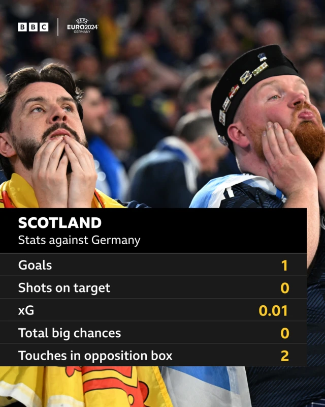 Germany v Scotland stats