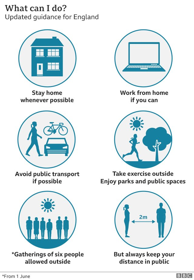 Graphic showing updated guidance for England