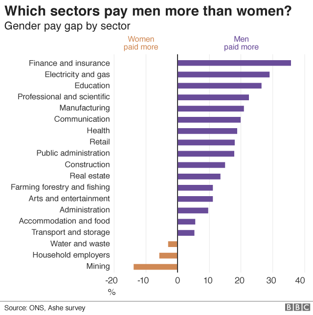 BBC data chart