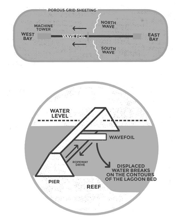 Infographic