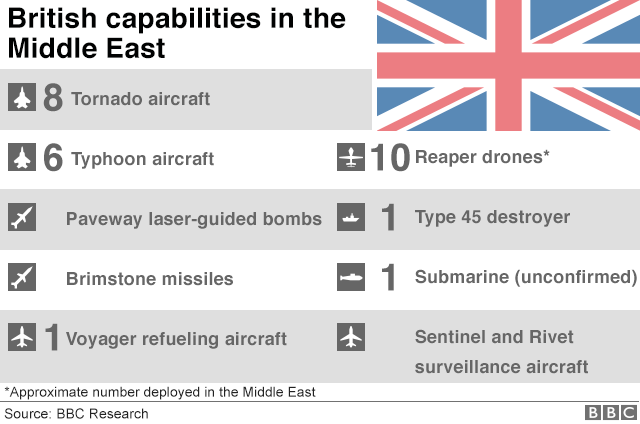 Graphic showing different types of aircraft