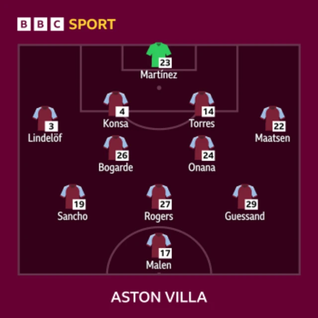 Aston Villa starting line-up vs Maccabi Tel Aviv