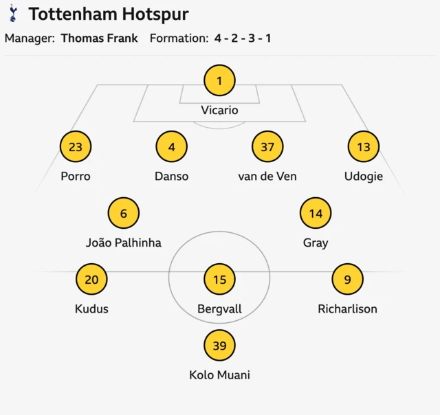 Tottenham starting XI