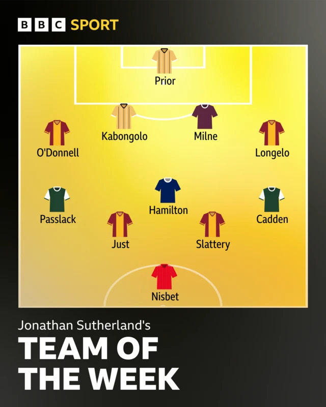 Team of the week