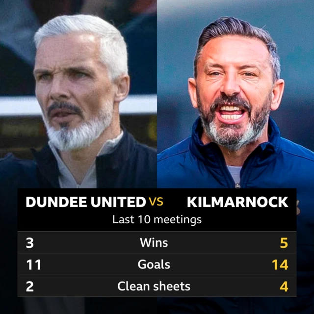 Dundee United v Kilmarnock head to head stats