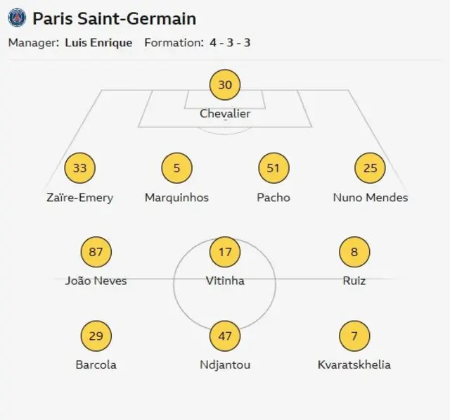 PSG starting line-up against Tottenham