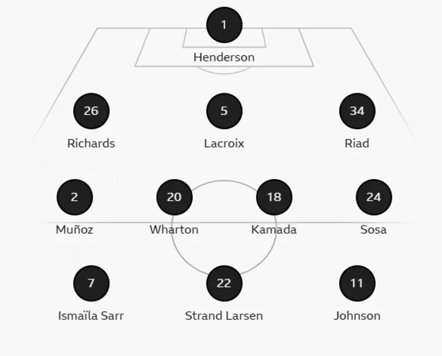 Crystal Palace: Henderson (C), Munoz, Richards, Lacroix, Riad, Sosa; Kamada, Wharton; Johnson, Sarr, Strand Larsen