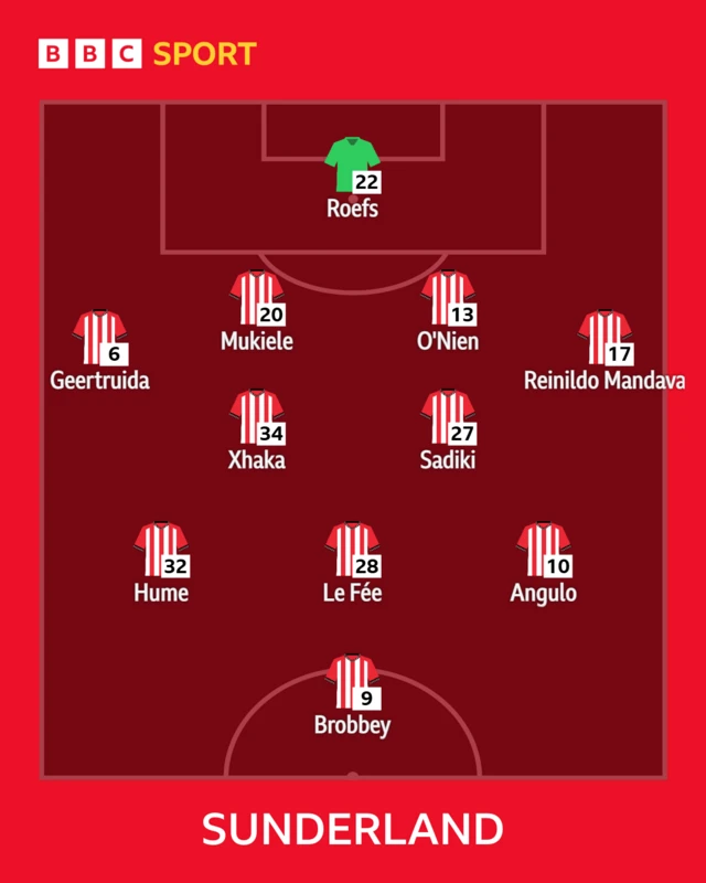 Sunderland starting XI graphic