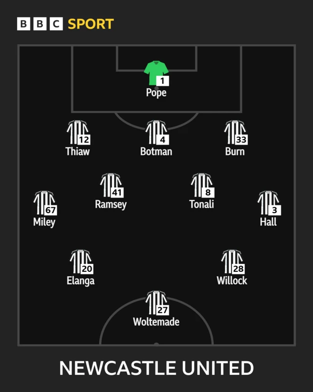 Newcastle starting XI graphic