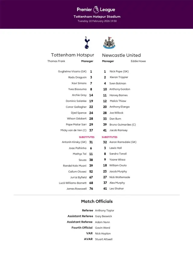 Tottenham XI: Vicario, Gray, Dragusin, van de Ven, Spence, Sarr, Bissouma, Gallagher, Odobert, Solanke, Simons

Newcastle XI: Pope, Trippier, Thiaw, Botman, Burn, Guimaraes, Ramsey, Willock, Elanga, Gordon. Barnes