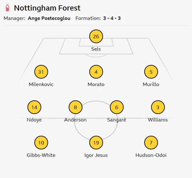 Nottingham Forest line-up: Sels, Milenkovic, Morato, Murillo, Ndoye, Anderson, Sangare, Williams, Gibbs-White, Igor Jesus and Hudson-Odoi