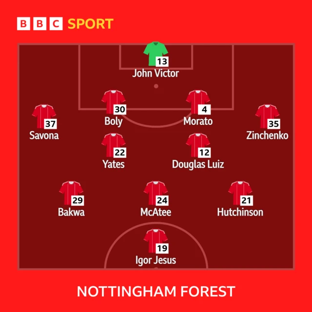 Nottingham Forest XI graphic