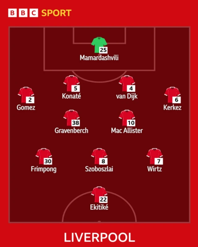Liverpool XI: Mamardashvili, Gomez, Konate, van Dijk, Kerkez, Gravenberch, Mac Allister, Frimpong, Szoboszlai, Wirtz, Ekitike.