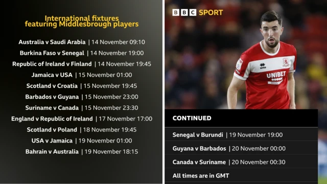 Middlesbrough player's international fixtures