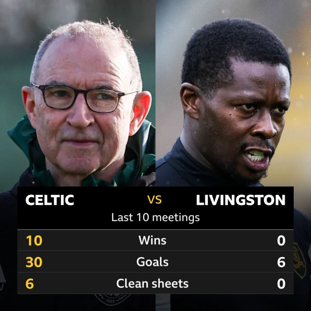 Celtic v Livingston: Pick of the stats 	