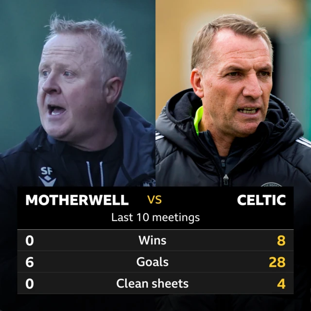 Motherwell v Celtic: Pick of the stats 