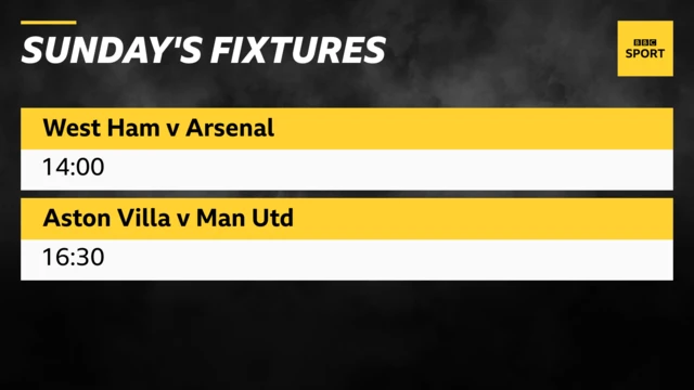 Sunday's fixtures - West Ham v Arsenal at 14:00 and Aston Villa v Man Utd at 16:30