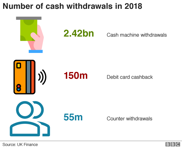 Number of cash machine withdrawals in UK graphic