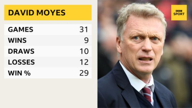 David Moyes graphic