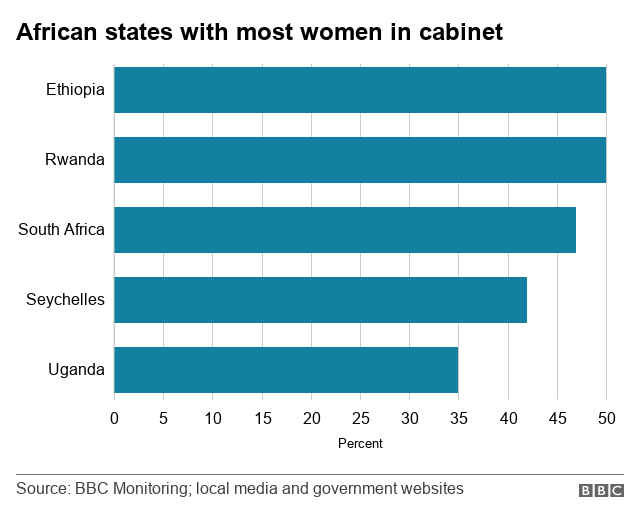 Bar chart