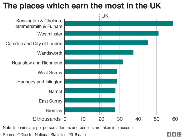 Top earning places