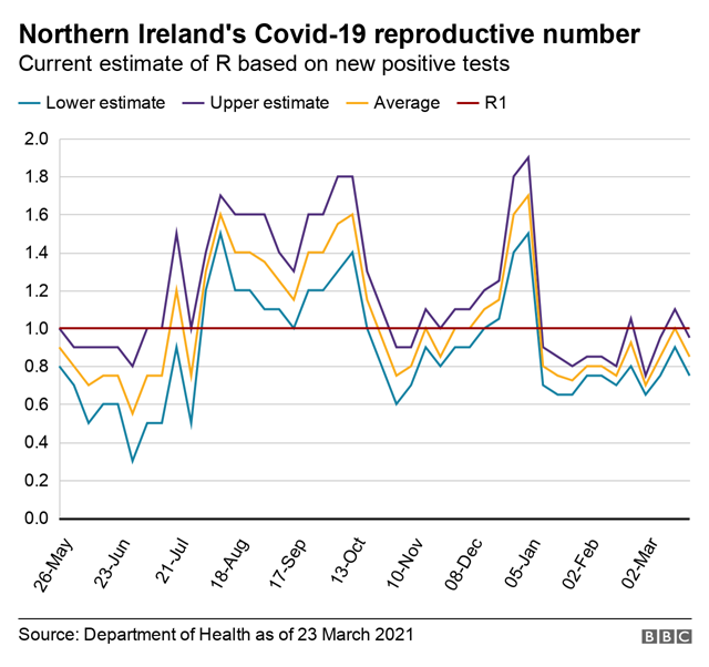 Covid R number graph