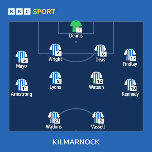 Kilmarnock line-up