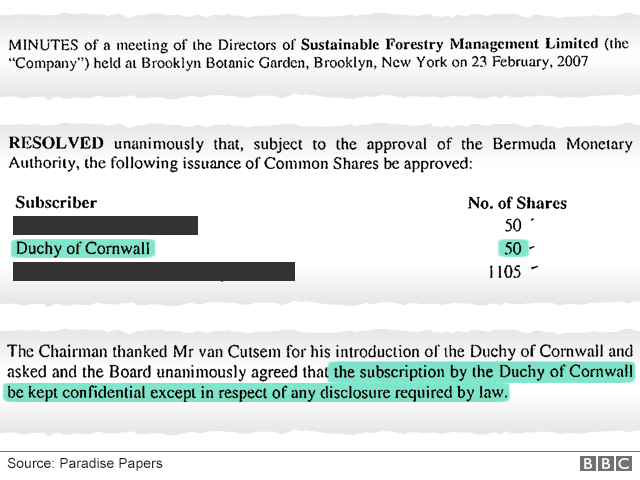 Document showing Duchy of Cornwall's investment