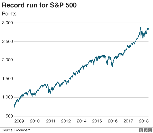 S and P chart