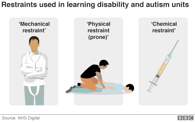 Diagram of the different restraints used in ATUs