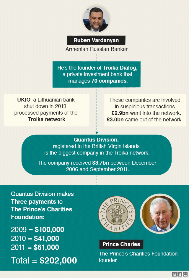 Chart of payments