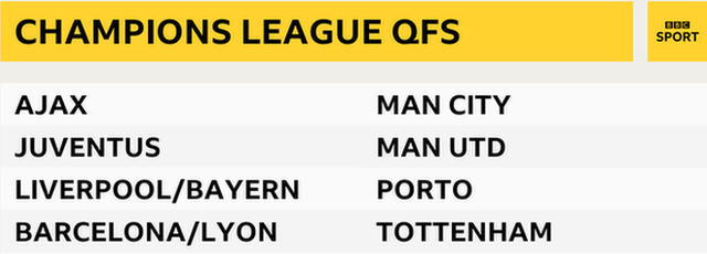 Champions League quarter-finalists table