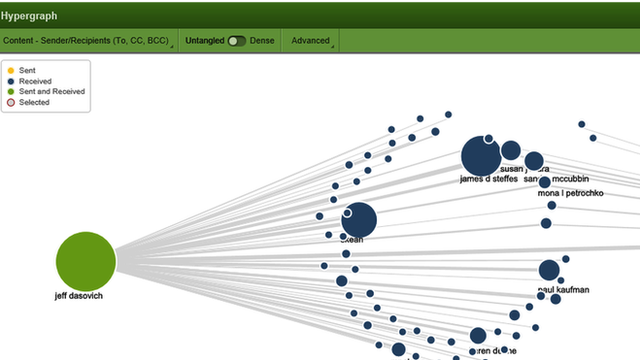 Graphics from complex fraud inquiry