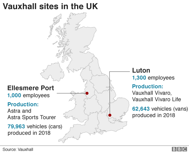 Vauxhall sites