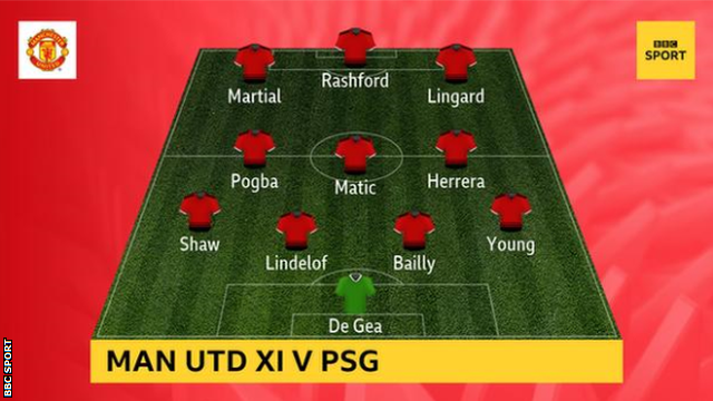 Manchester United XI graphic