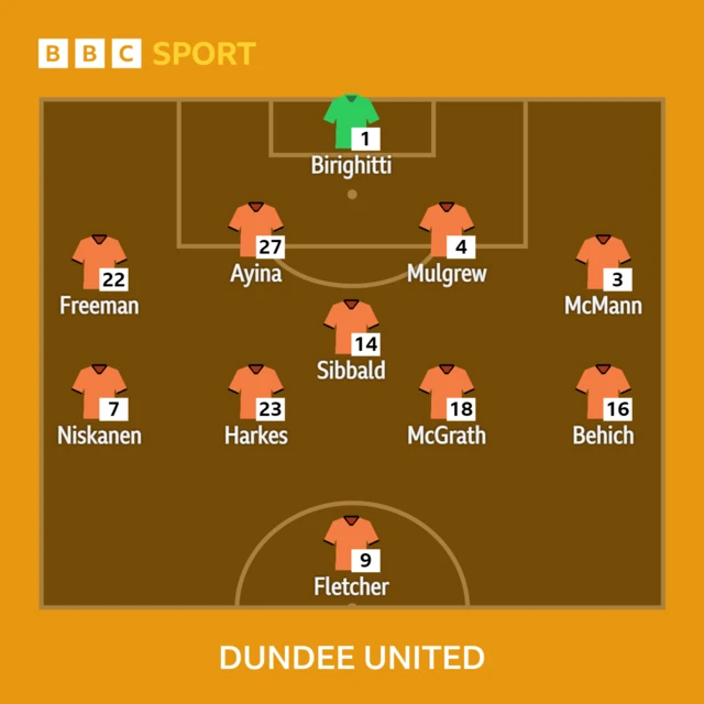 Dundee United XI