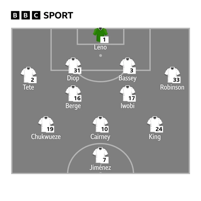 Fulham's lineup against West Ham
