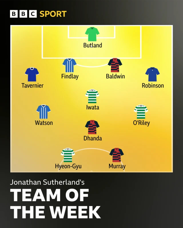 Jonathan Sutherland's Team of the week