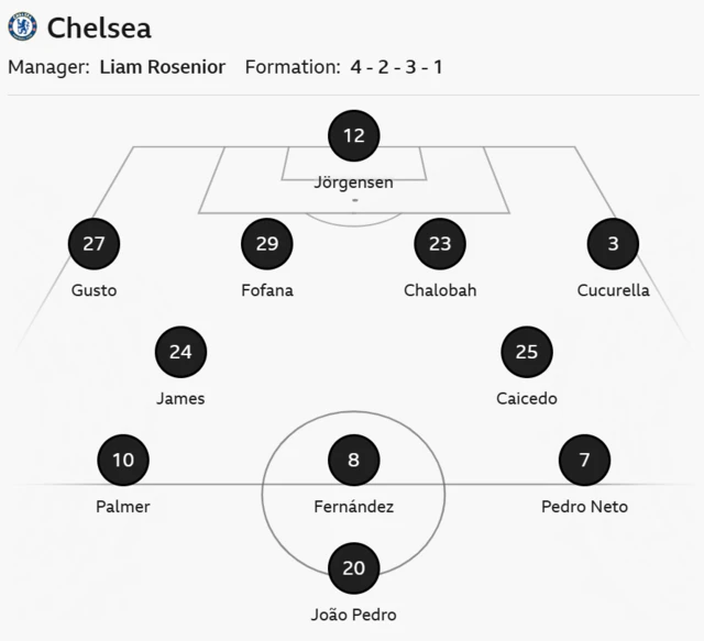 Chelsea line up
