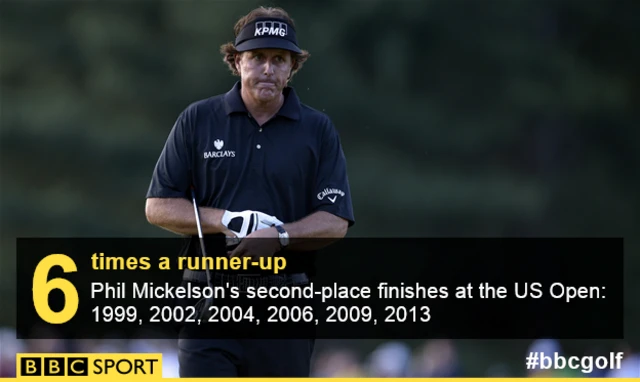 Phil Mickelson