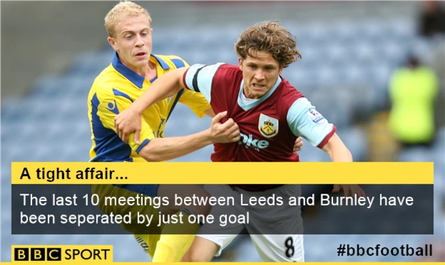 Leeds v Burnley