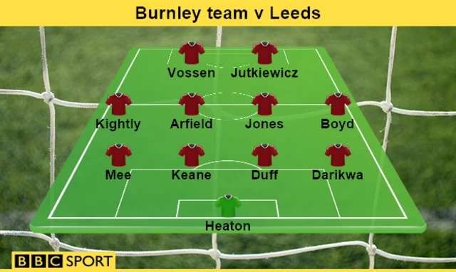 Burnley team